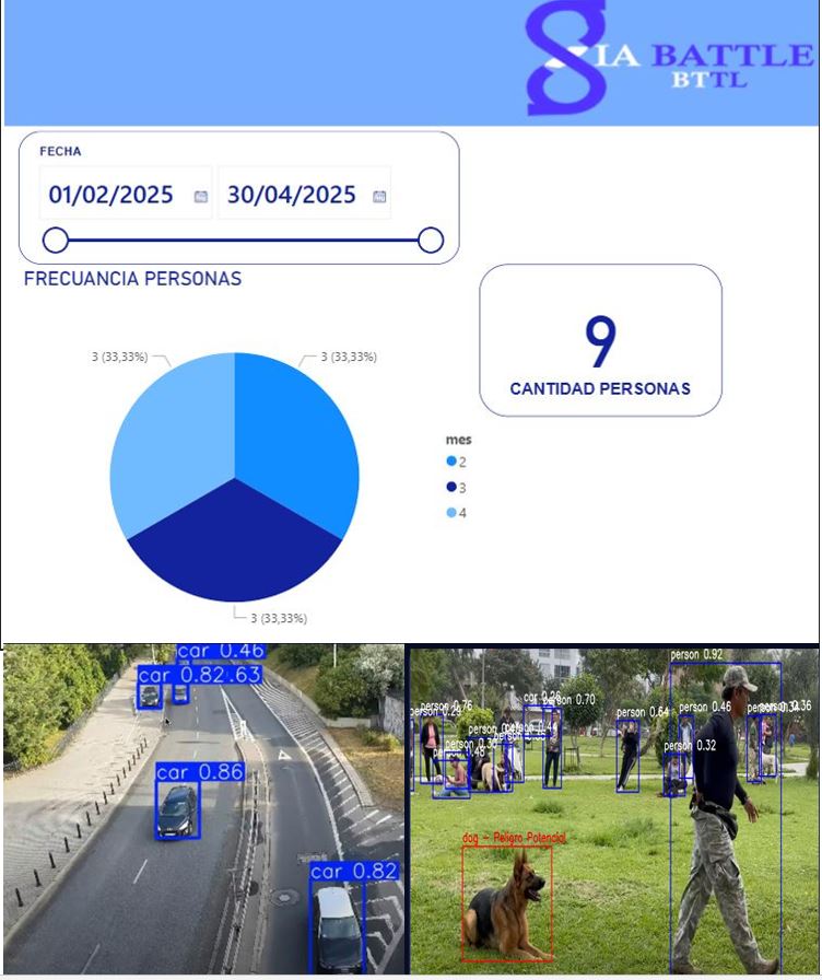 Dashboard videovigilancia IA